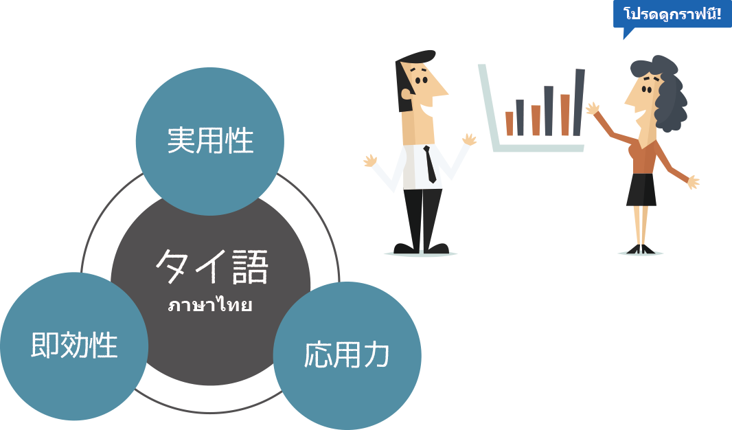 タイ語にフォーカス